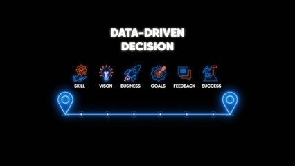 Data driven decision making process infographic