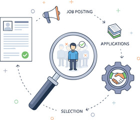 Fototapeta premium Recruitment process flowchart with job posting, applications, selection, and magnifying glass icon