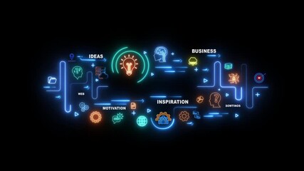 concept, Smart thinking idea and inspiration. Innovative technology in science and communication. Motion infographic of innovation icons concept on virtual screen. - Powered by Adobe