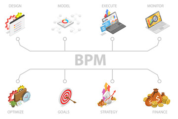 3D Isometric Flat  Illustration of BPM, Banner For Business Process Management