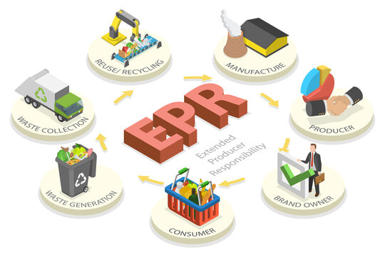 3D Isometric Flat  Illustration of EPR, Circular Process Showing Waste Collection, Recycling, And Manufacturing With Icons For Each Stage
