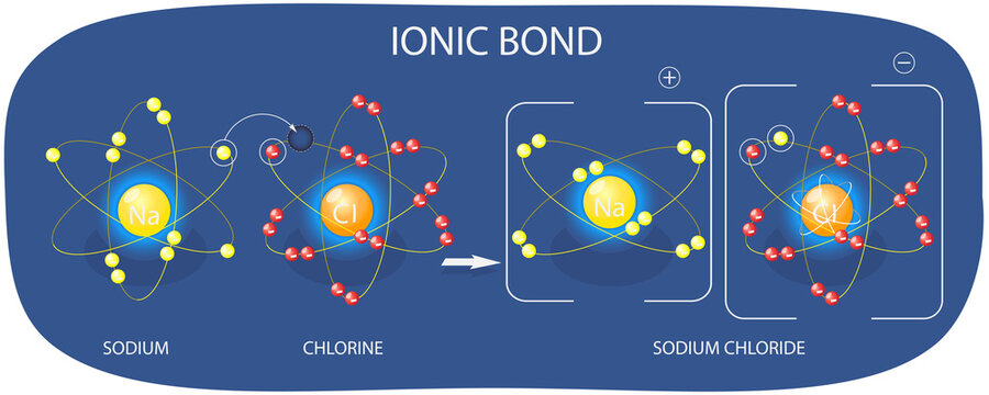 3D Isometric Flat  Illustration of Ionic Bond, Structure Within Compounds