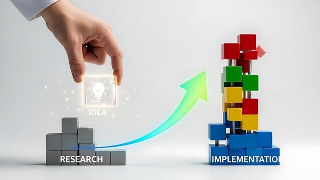 Business strategy and implementation process.