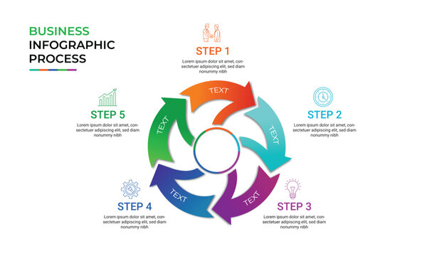 Vibrant circular infographic showing a 5-step business process with colorful arrows and icons.