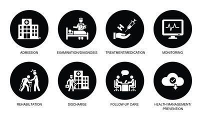 Hospital stages of treatment vector icons admission examination diagnosis treatment monitoring rehabilitation