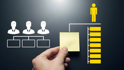 Organizational chart with leadership hierarchy and team structure
