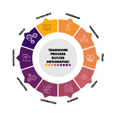 Infographic circle 10 steps about successful teamwork process. infographic 10 steps. vector editable eps