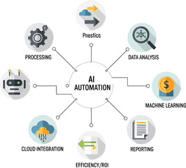 illustration of artificial intelligence automation concepts with icons and keywords