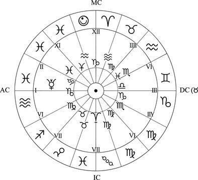 Detailed natal astrology birth chart with zodiac signs houses planetary placements, ascendant midheaven aspects for personalized horoscope interpretation and astrological analysis