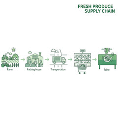 Fototapeta premium Depicting Fresh Produce Supply Chain: From Cultivation to Consumer Consumption, a Visual Overview