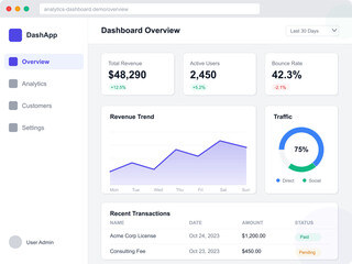 Dashboard displays key metrics for a web application, including total revenue, active users, traffic percentages, and recent transactions. Data is current as of October 2023.