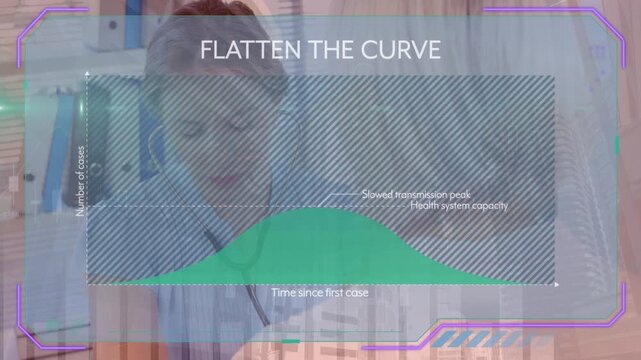Animation of graph and flatten the curve over caucasian female doctor examining senior patient