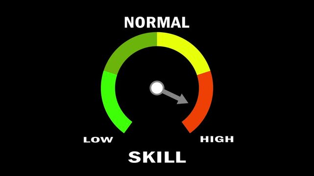 animated skill level meter showing progress from beginner (low red zone) to expert (high green zone), representing learning, development, performance and achievement for personal growth presentations,