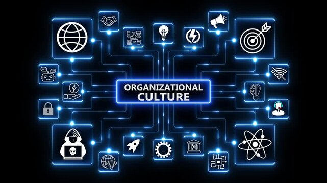 Shared values and behavioral norms shaping collaboration, identity and performance across a digitally connected workplace organizational culture