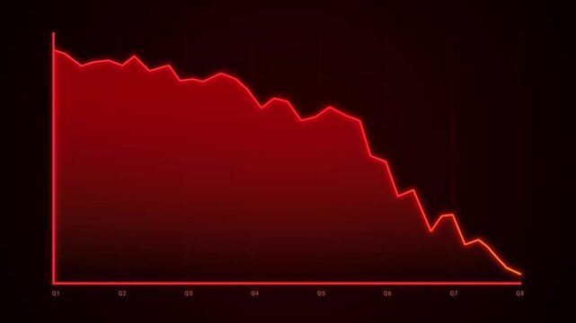 Glowing red line chart showing market exchange crash, declining stock earnings report concept, downtrend profits and losses graph, business slowdown, neon technology style commodity prices animation