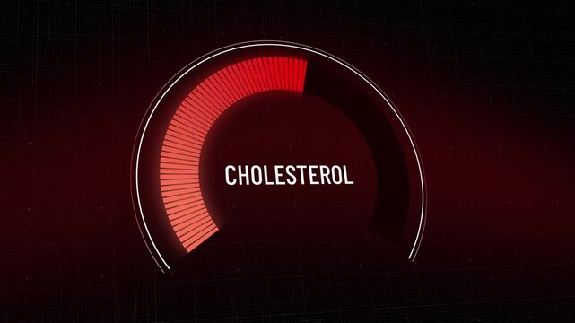 High cholesterol lipid panel gauge descending rapidly, critical cardiovascular danger reducing to healthy safe level, achieving wellness improvement goal on futuristic HUD medical display. Copy space.