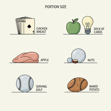 Visual Guide Illustrating Recommended Portion Sizes With Everyday Objects For Healthy Eating Habits