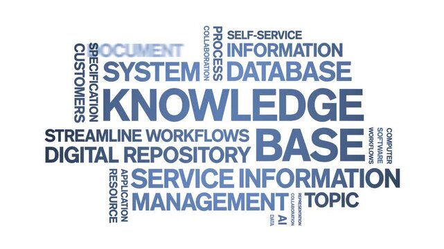 Knowledge Base animated word cloud-text design animation tag kinetic typography seamless loop.