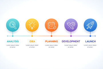 Project lifecycle infographic with analysis idea planning development and launch stages on a colorful timeline
