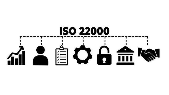 ISO 22000 web banner icons Vector illustration concept of with keywords: food safety, analysis, standards, system management, communication Video