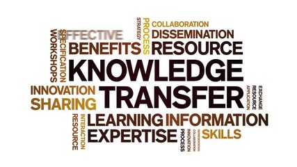 Knowledge Transfer animated word cloud-text design animation tag kinetic typography seamless loop.