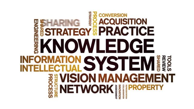 Knowledge System animated word cloud-text design animation tag kinetic typography seamless loop.