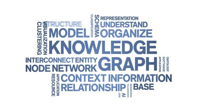 Knowledge Graph animated word cloud-text design animation tag kinetic typography seamless loop.