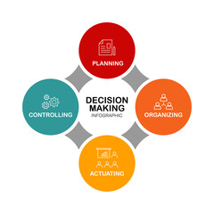 Decision-making Step infographic presentation template. Vector editable eps