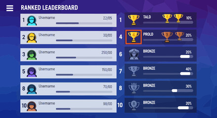 Ranked Leaderboard Display with User Profiles and Badges