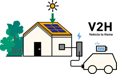V2H住宅と電気自動車の双方向給電 概念図ベクターイラスト｜太陽光発電・蓄電・停電対策