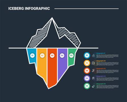 Hidden iceberg infographic process diagram with big bottom area with column section with circle point stacked information with dark background bright outline style 5 points