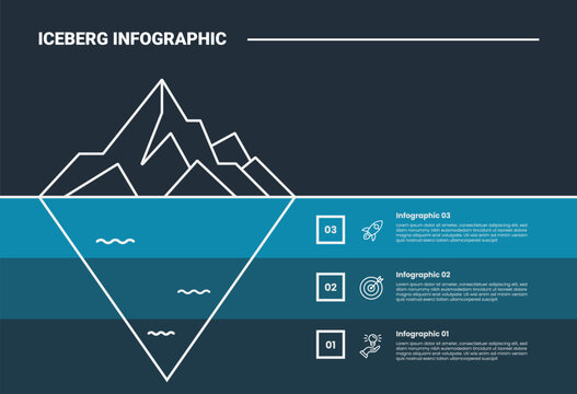 Hidden iceberg infographic process diagram with blue shading color with full rectangle box stacked list with dark background bright outline style 3 points