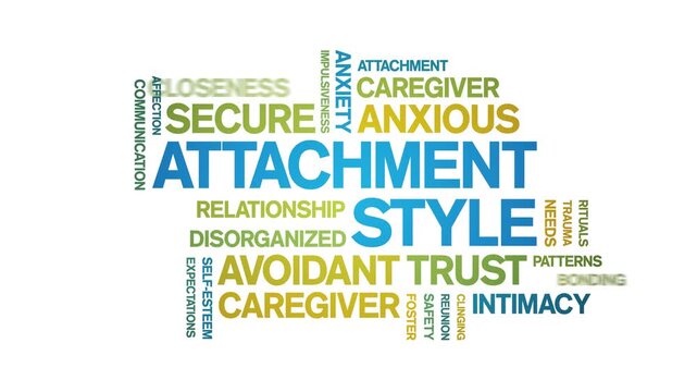 Attachment Style animated word cloud-text design animation tag kinetic typography seamless loop.