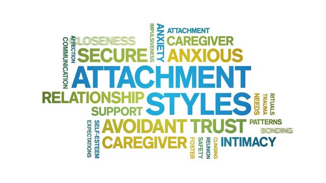 Attachment Styles animated word cloud-text design animation tag kinetic typography seamless loop.