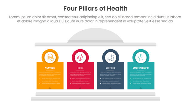 4 pillars of health infographic template banner with creative block pillar and circle badge outline for slide presentation vector