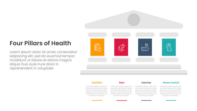 4 pillars of health infographic template banner with big pillars on right column side for slide presentation vector