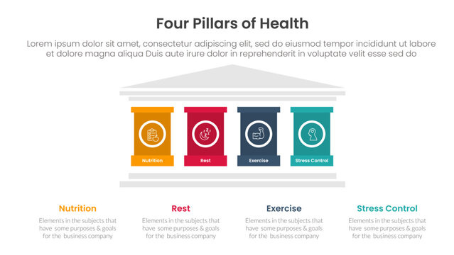 4 pillars of health infographic template banner with strong pillar building on center for slide presentation vector