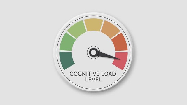 Cognitive Load Level Meter, Brain Performance and Mental Effort Gauge, Information Overload Concept Animation