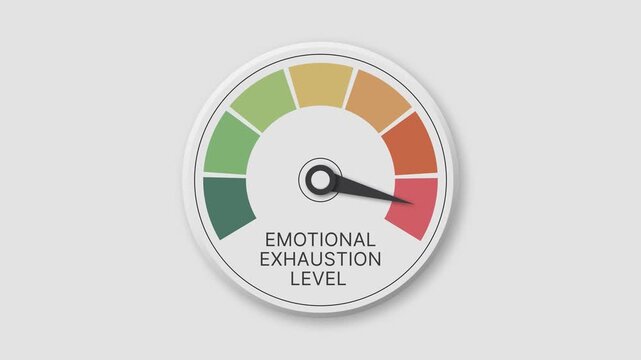 Emotional Exhaustion Level Gauge, Mental Fatigue and Burnout Indicator Animation, Psychological Wellbeing Concept