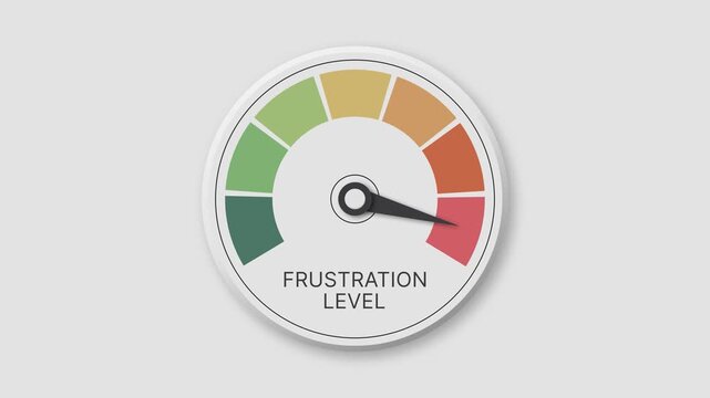 Frustration Level Indicator Meter, Measuring Disappointment and Stress, Emotional State Concept Animation