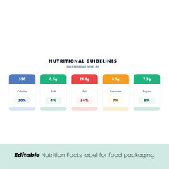Obraz premium Editable Nutritional Guidelines Infographic Set for Food Packaging Design with Daily Reference Intake RI Percentages for Calories Fat and Sugars