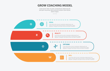 GROW coaching model infographic outline style with 4 point template with creative fluid round shape with dotted line for slide presentation