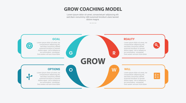 GROW coaching model infographic outline style with 4 point template with square base center with fluid shape base for slide presentation