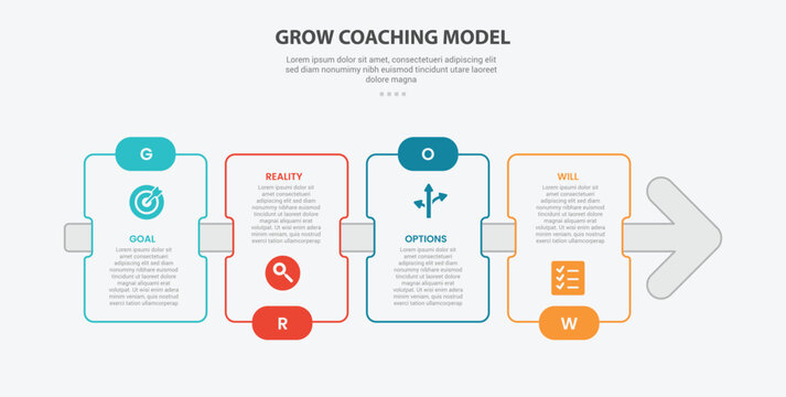 GROW coaching model infographic outline style with 4 point template with rectangle box with arrow line through for slide presentation