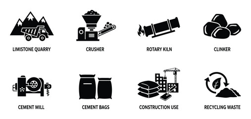 Cement manufacturing process icons illustrating limestone quarry crusher rotary kiln and cement bags © GoDesigner