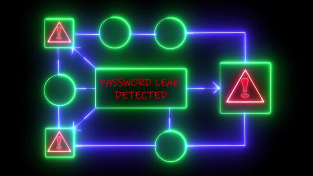 Password leak detected warning. Cybersecurity defense and system protection from hackers, secure digital systems, cyberattack prevention. Digital security and risk control. 