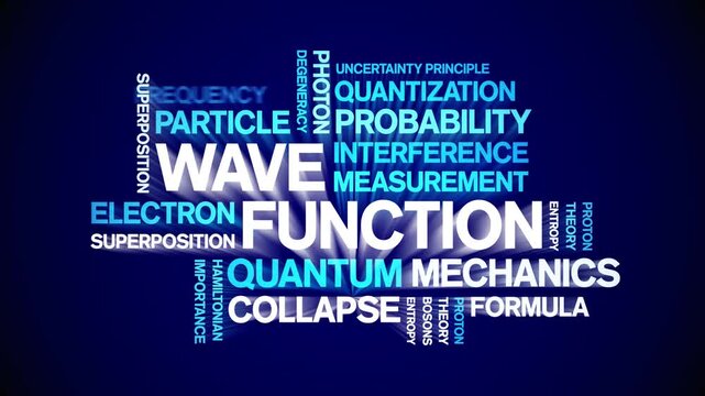 Wave Function animated word cloud-text design animation tag kinetic typography seamless loop.