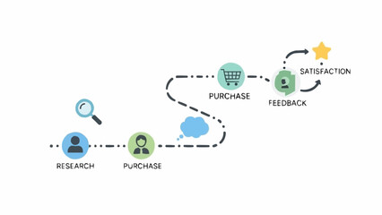Fototapeta premium Customer Service Experience Flow Process.