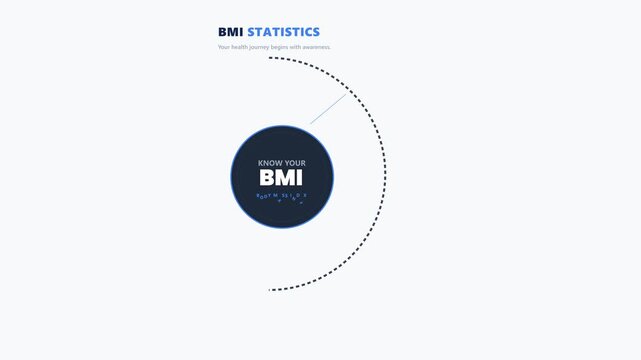 BMI Statistics Body Mass Index Infographic Animation showing Weight Scale from Underweight to Severely Obese Health Awareness