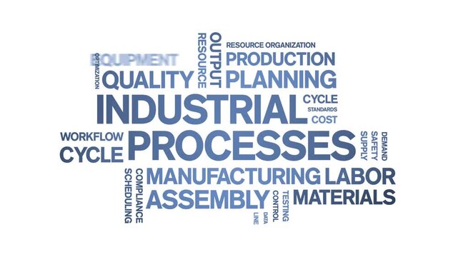 industrial Process animated word cloud-text design animation tag kinetic typography seamless loop.